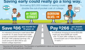 529 plan college savings plans rowe price benefits why money managed key saving