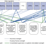 Regulatory financial regulation framework regulates government who everycrsreport gao whom overview accountability office source figure