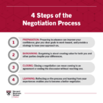 Negotiation paste