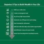 Wealth start