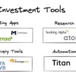 Investing tools stock top