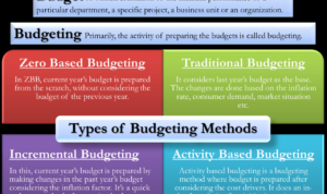 Budgeting types methods techniques different budget business method procedures most