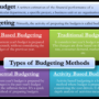 Budgeting types methods techniques different budget business method procedures most