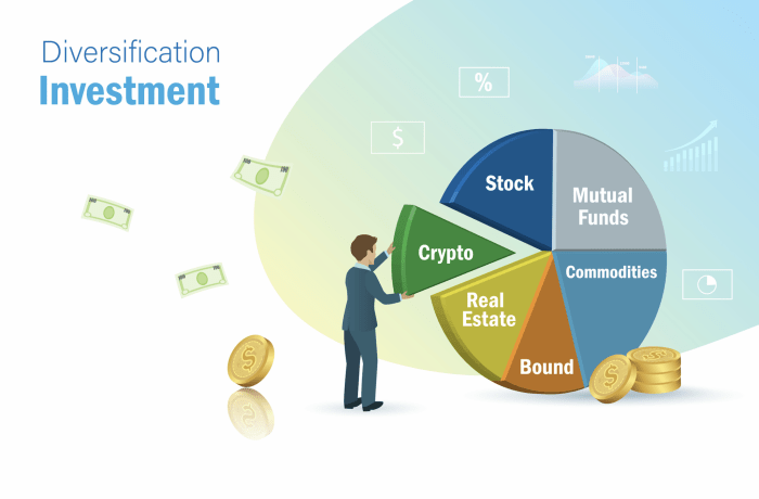 Diversification diversify portfolios averse returns