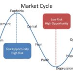 Market cycles understanding markets estate real ya gotta know funny stocks haha weird