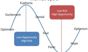 Market cycles understanding markets estate real ya gotta know funny stocks haha weird