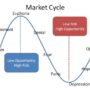 Market cycles understanding markets estate real ya gotta know funny stocks haha weird