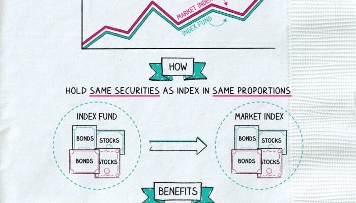 Funds napkin fund napkinfinance