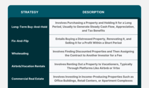 Estate real investment strategies investing top equities est wednesday january