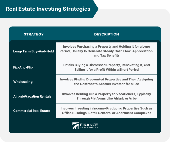 Estate real investment strategies investing top equities est wednesday january