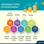 Investment types different funds mutual various invest modes