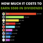 Dividend yield stocks investing chart invest metals cnbc aktien dividenden