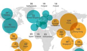 Investments global foreign countries direct collapses europe where go trends worldwide