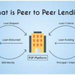 Peer lending p2p connects lenders