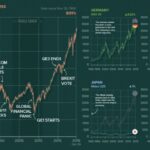 Stock markets major share world scale