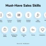 Developing Sales Skills