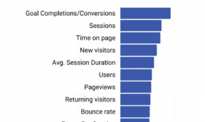 Understanding Content Performance Metrics