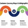 Understanding Customer Journey