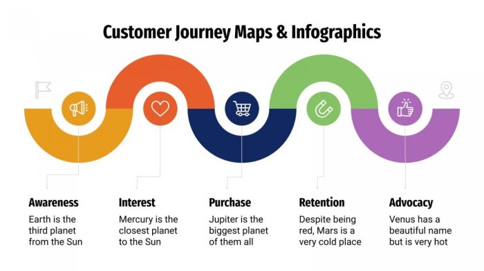 Understanding Customer Journey