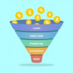 Understanding Sales Funnels