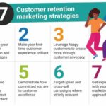 Building a Customer Retention Plan