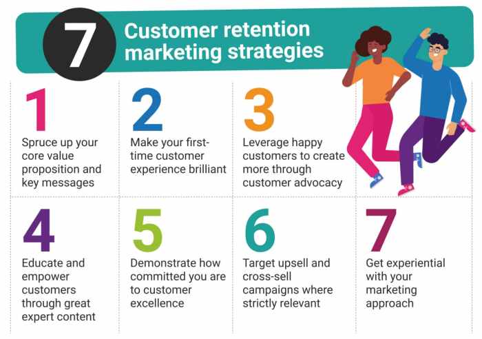 Building a Customer Retention Plan