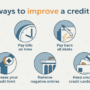 Credit Score Improvement