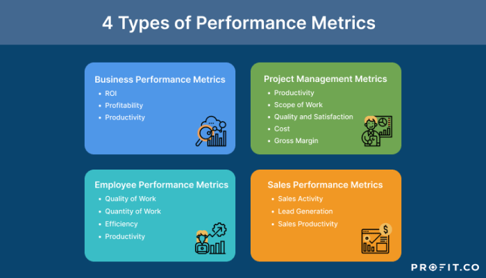 Understanding Content Performance Metrics