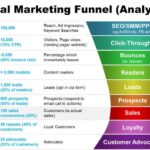 Developing a Video Marketing Funnel