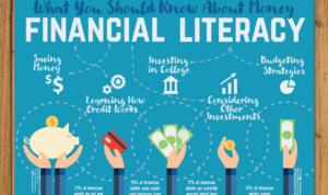 Financial literacy resources