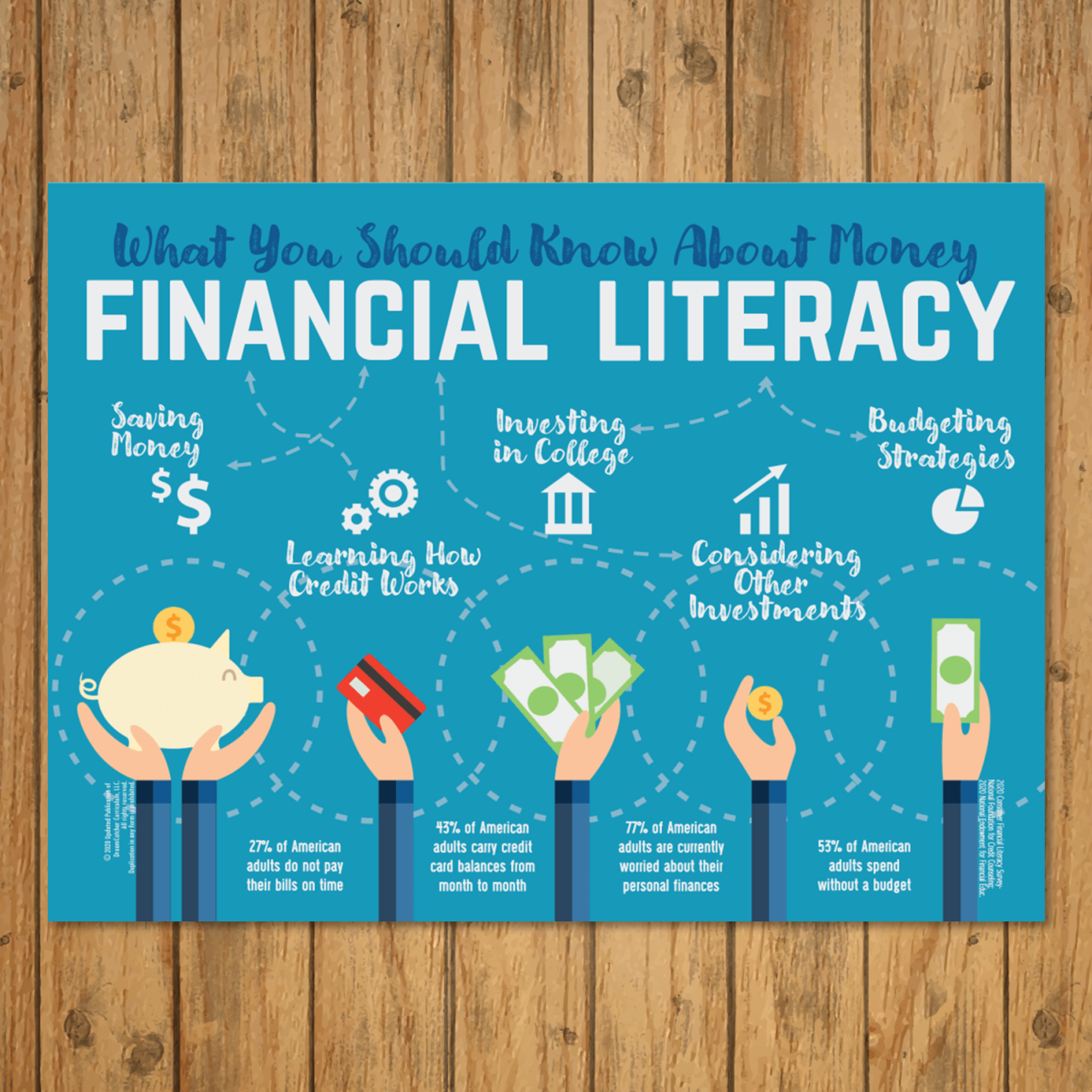 Financial literacy resources