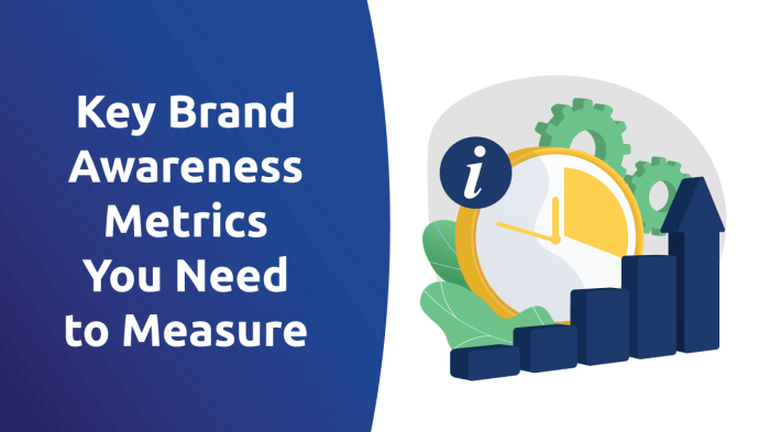 Understanding Brand Awareness Metrics