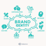 Building an Online Brand Identity