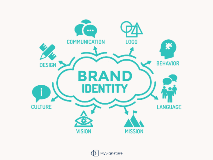 Building an Online Brand Identity