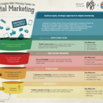 Developing a Multi-Channel Marketing Plan