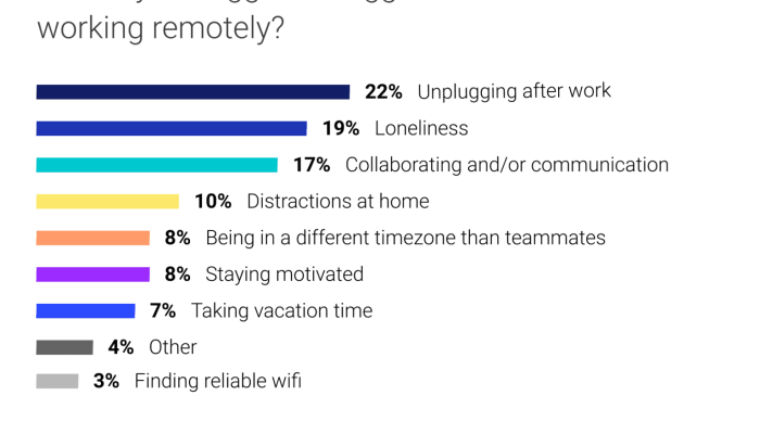 Remote Work Productivity