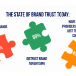 Building Brand Trust