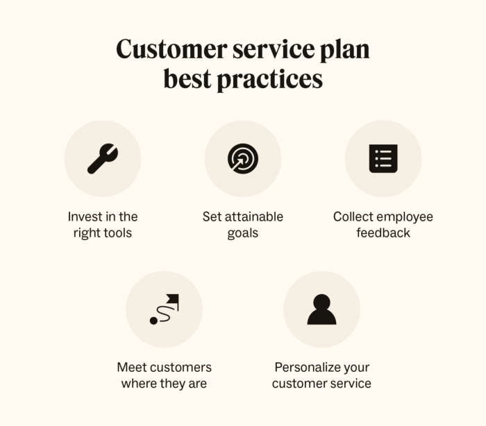 Developing a Customer Service Content Plan