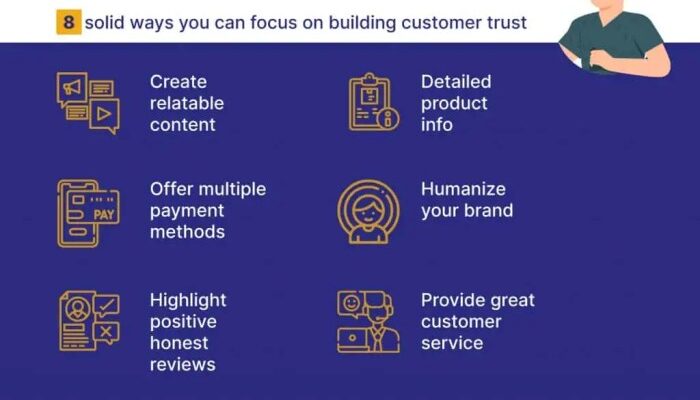 Building Customer Trust Online