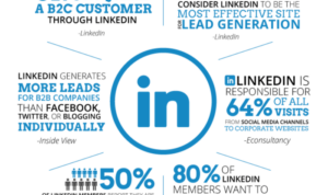 Using LinkedIn for B2B Marketing