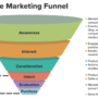 Understanding Marketing Funnels