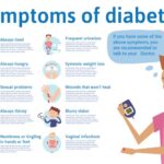 Common symptoms of diabetes