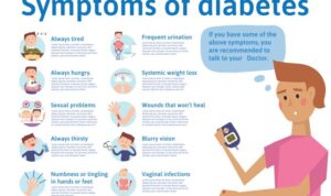 Common symptoms of diabetes