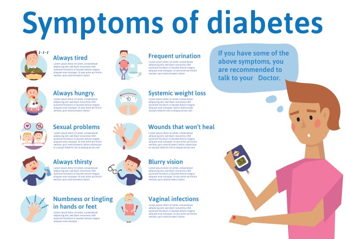 Common symptoms of diabetes