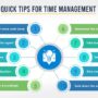 Time Management Tips