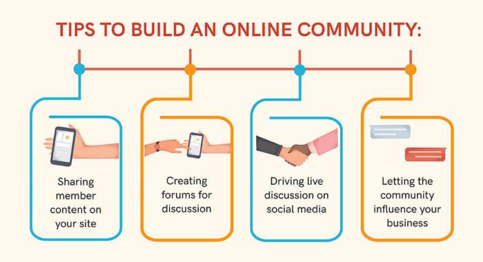 Online Community Building