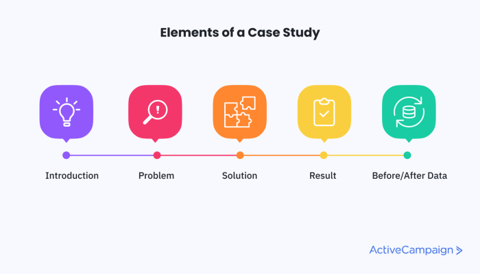 Marketing with Case Studies